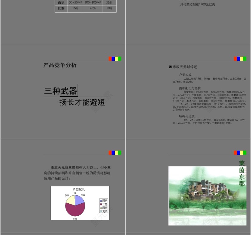 房地产突击战法PPT第14张