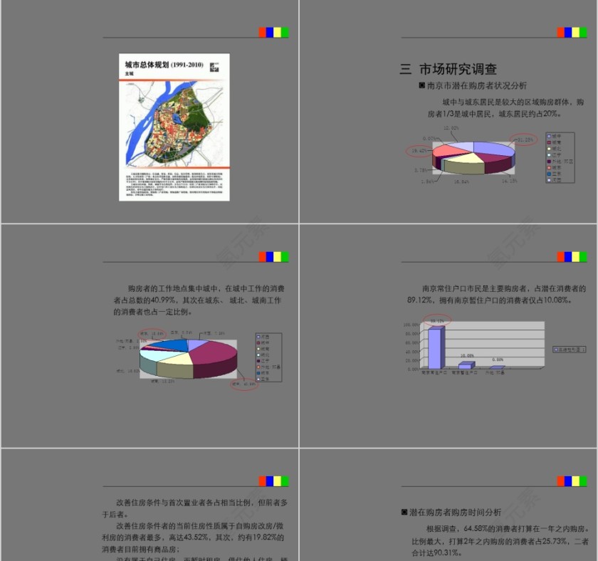房地产突击战法PPT第3张