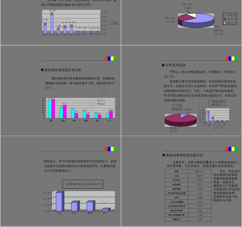 房地产突击战法PPT第4张