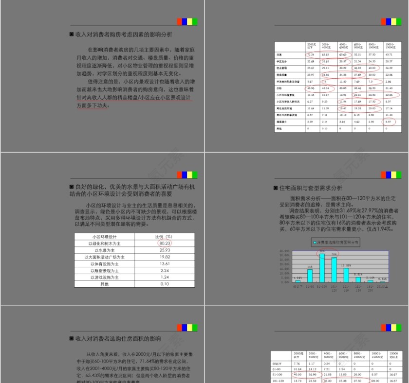 房地产突击战法PPT第5张