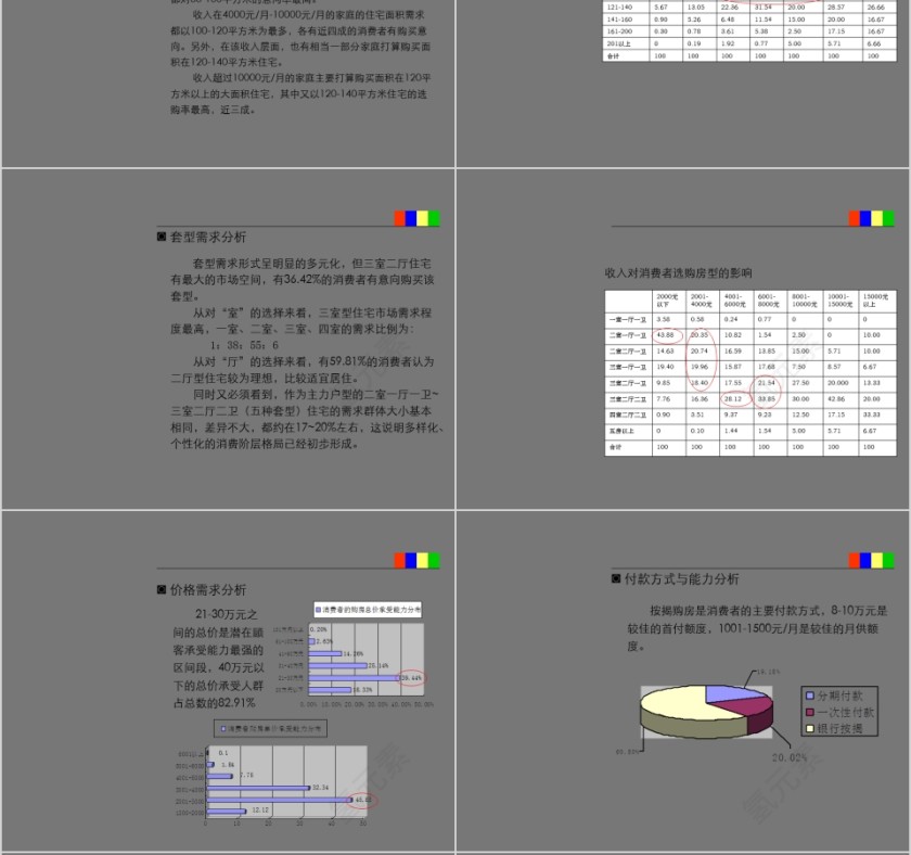 房地产突击战法PPT第6张