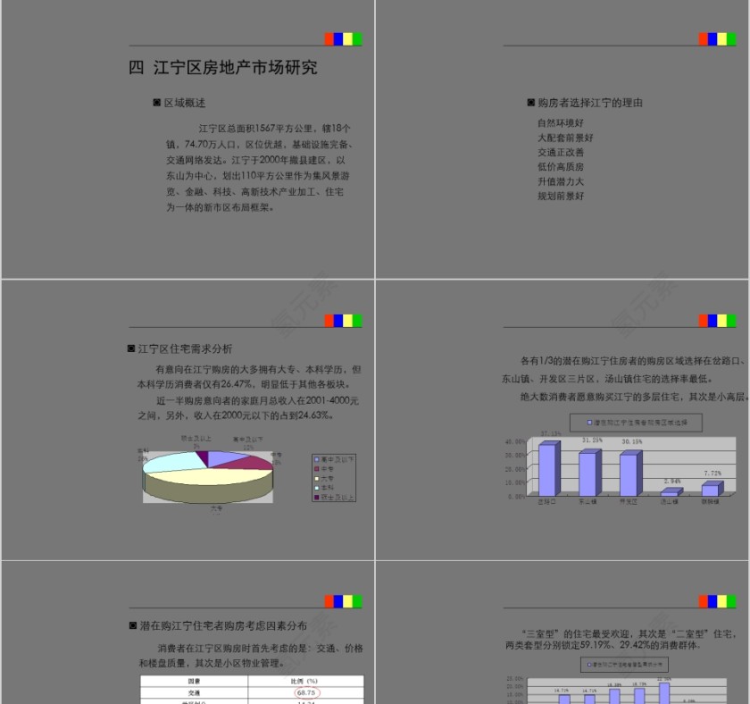 房地产突击战法PPT第7张