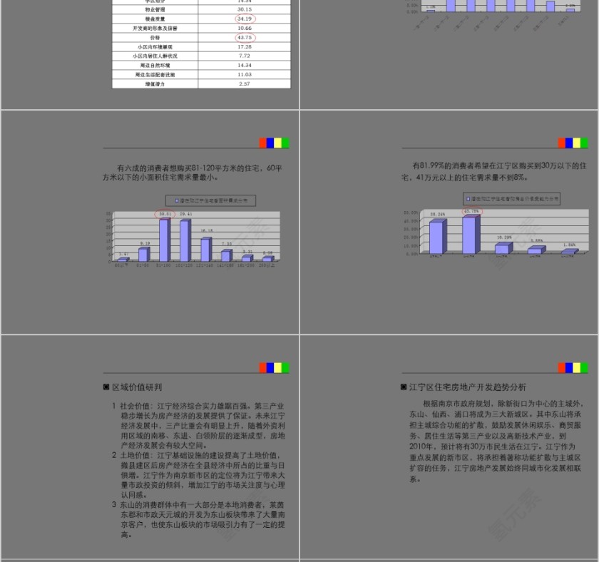 房地产突击战法PPT第8张