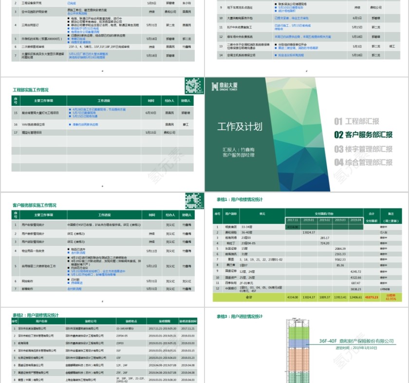 简约绿色物业管理周会PPT模板第2张