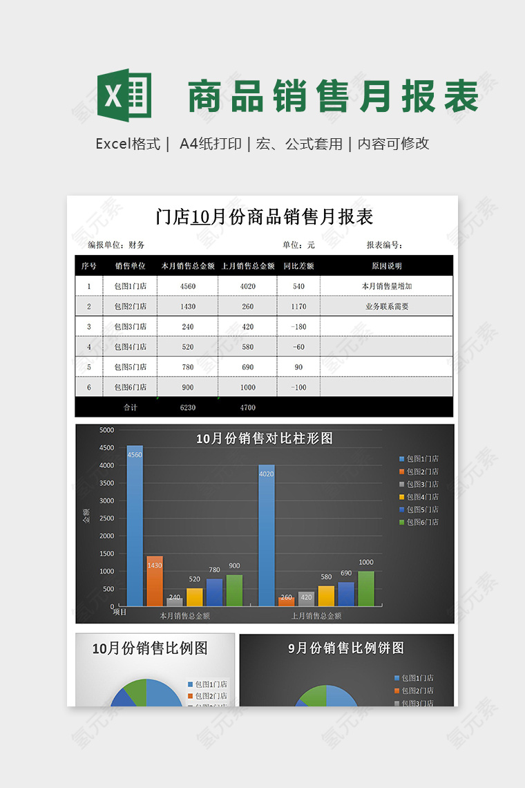 黑色大气门店月份商品销售月报表