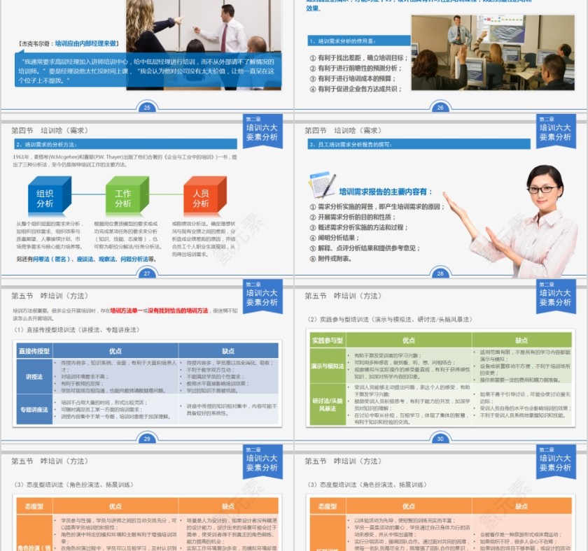 简约清新内训师进阶培训技巧PPT模板第5张
