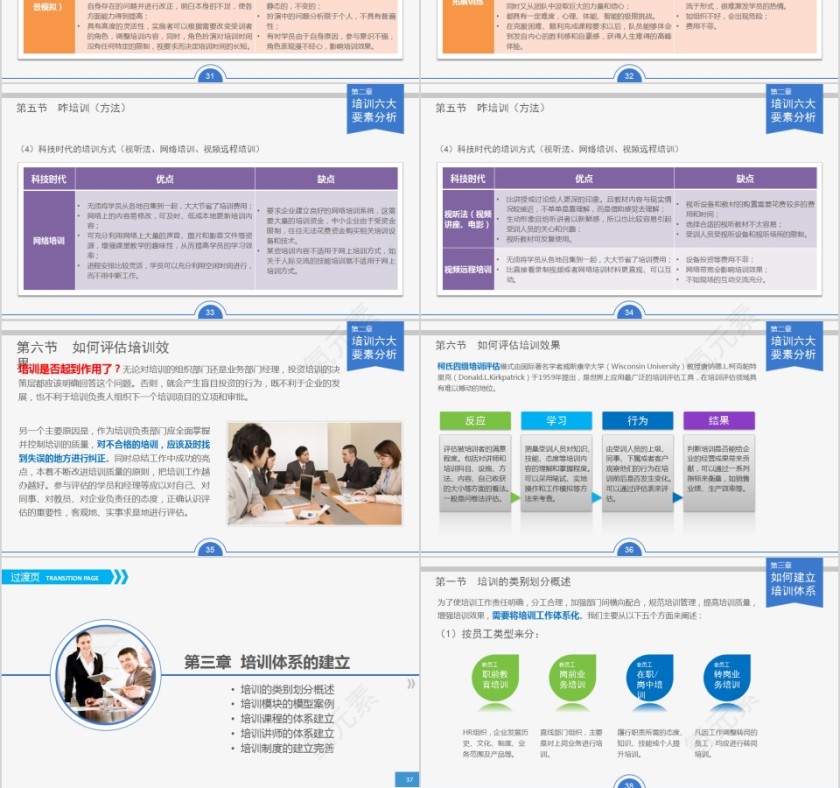 简约清新内训师进阶培训技巧PPT模板第6张