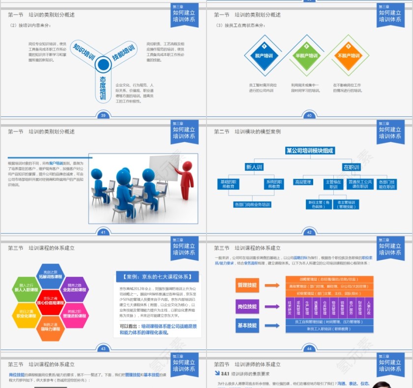 简约清新内训师进阶培训技巧PPT模板第7张