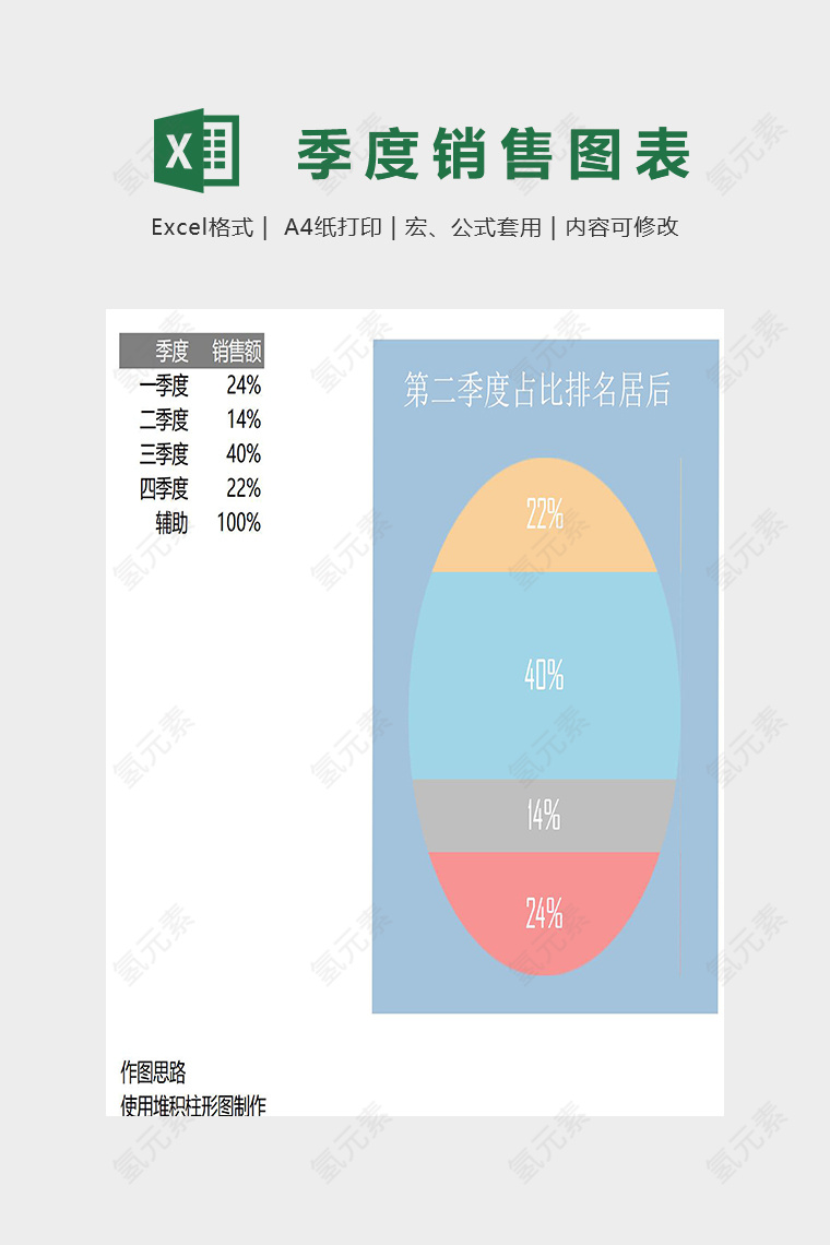 季度销售数据统计分析图表模版