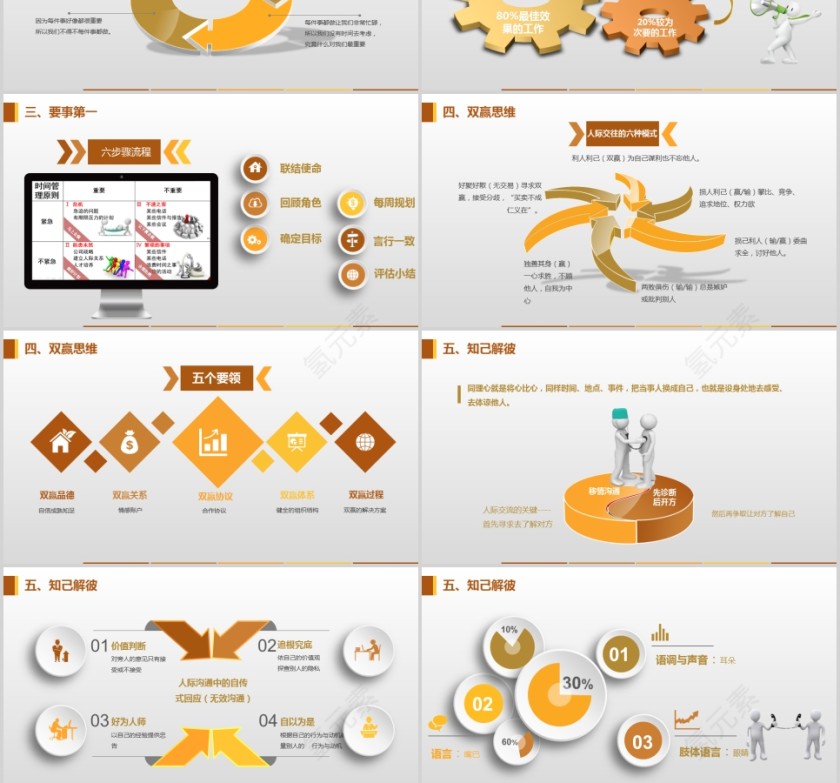 高效能人士的七个习惯PPT第3张