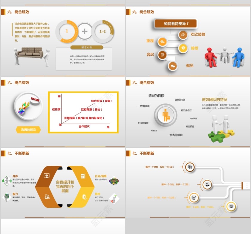 高效能人士的七个习惯PPT第4张