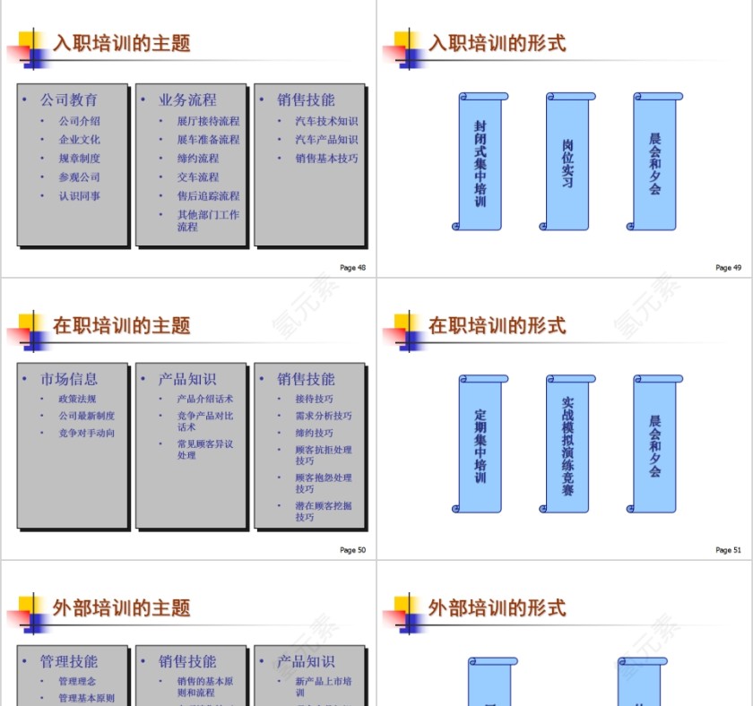 简约狼性销售团队建设与管理培训PPT模板第11张