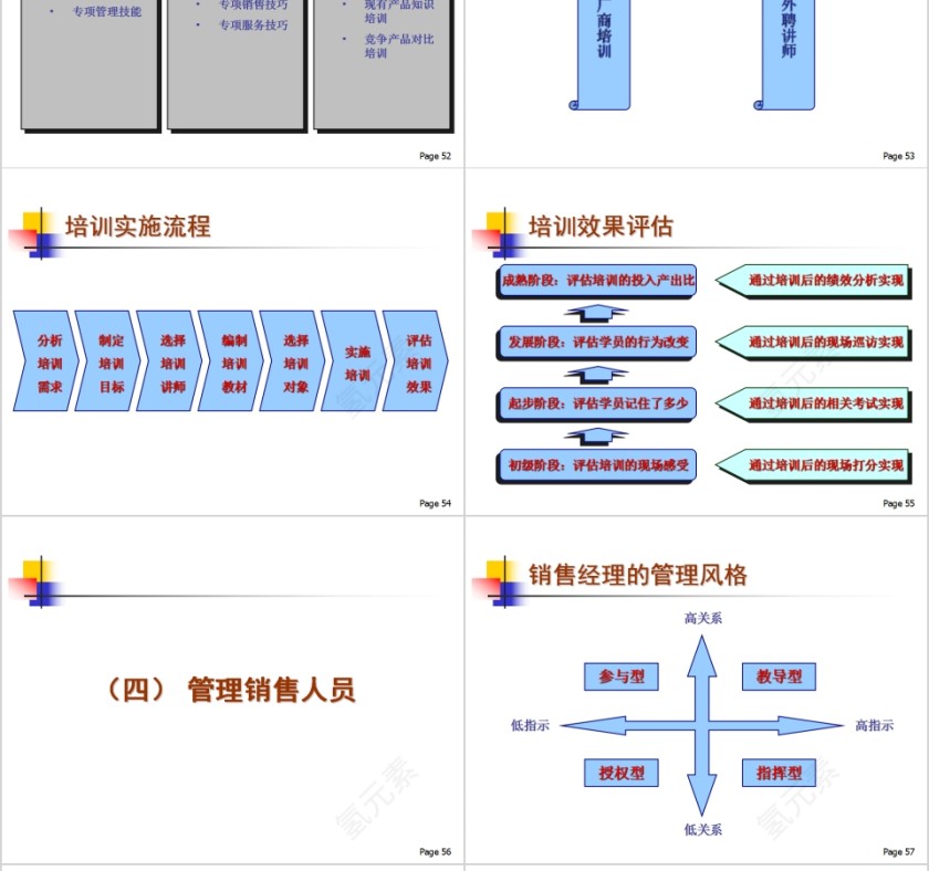 简约狼性销售团队建设与管理培训PPT模板第12张