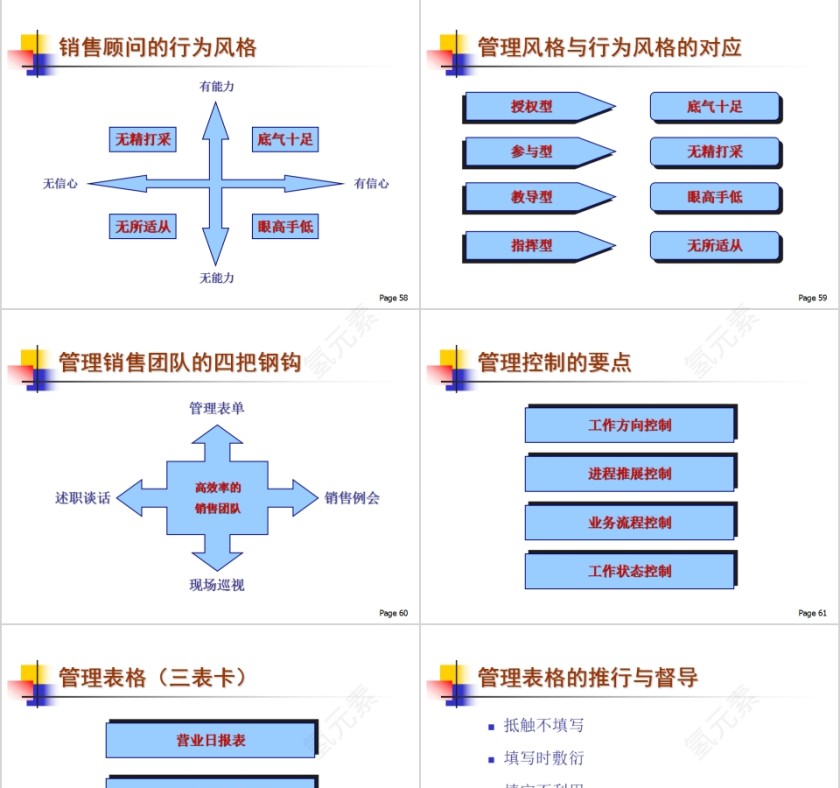简约狼性销售团队建设与管理培训PPT模板第13张