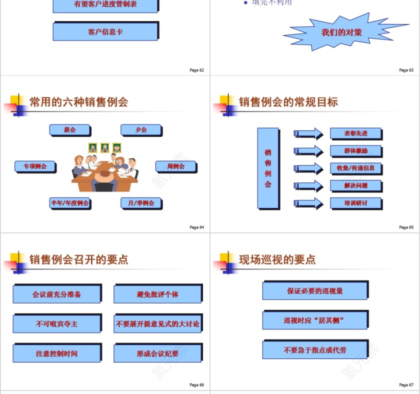 简约狼性销售团队建设与管理培训PPT模板第14张