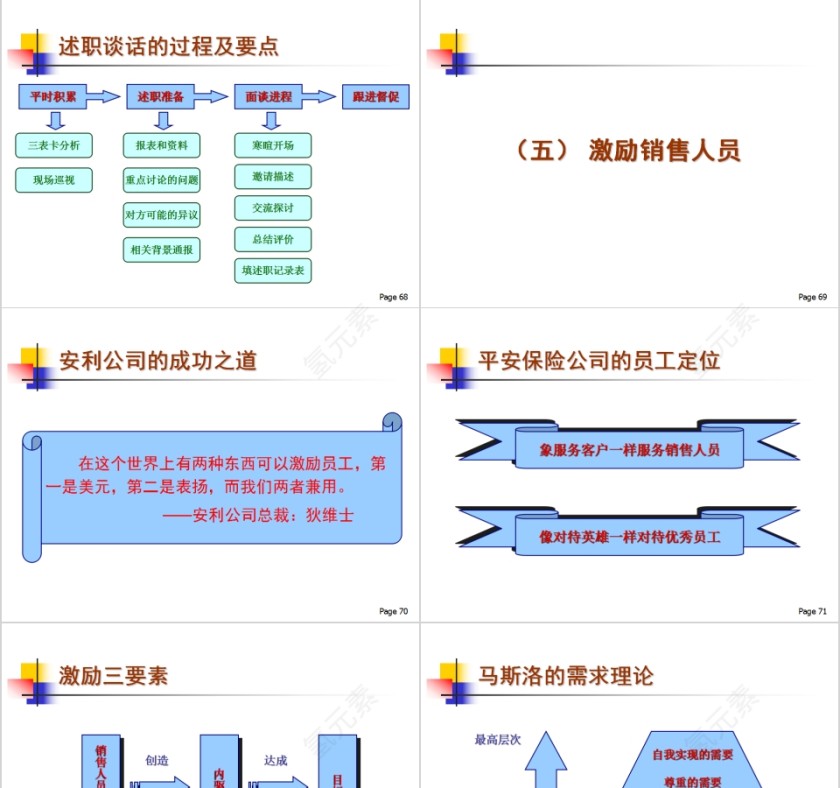 简约狼性销售团队建设与管理培训PPT模板第15张
