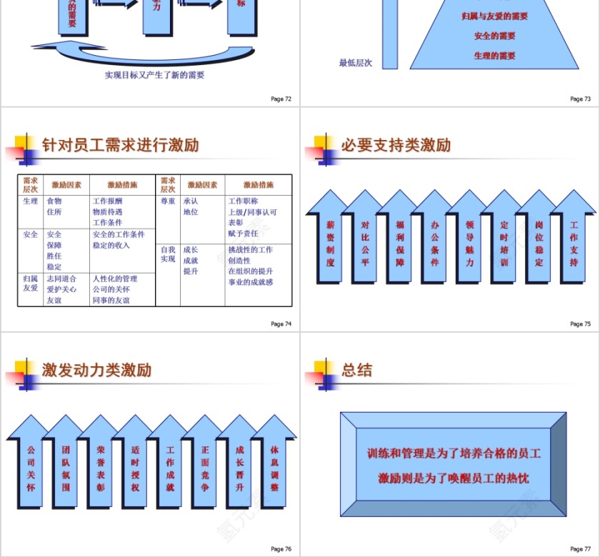 简约狼性销售团队建设与管理培训PPT模板第16张
