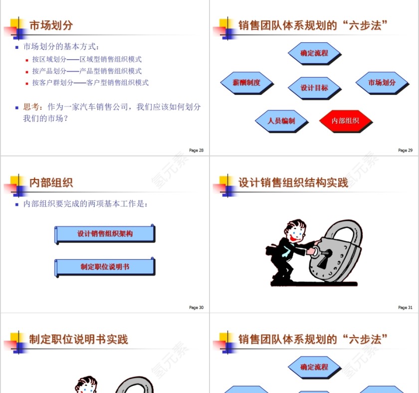 简约狼性销售团队建设与管理培训PPT模板第7张