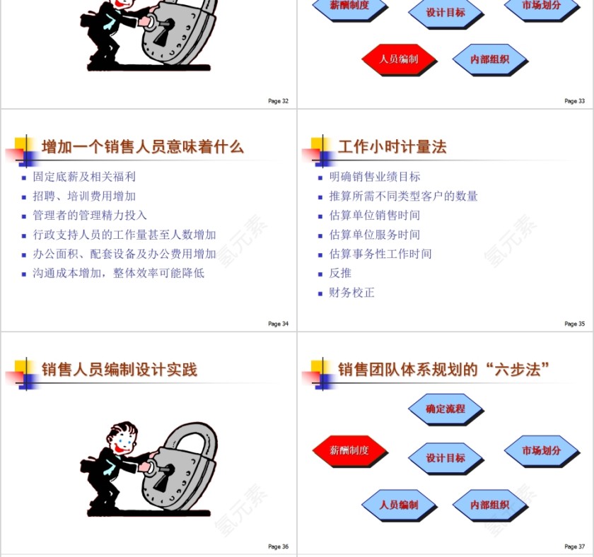 简约狼性销售团队建设与管理培训PPT模板第8张