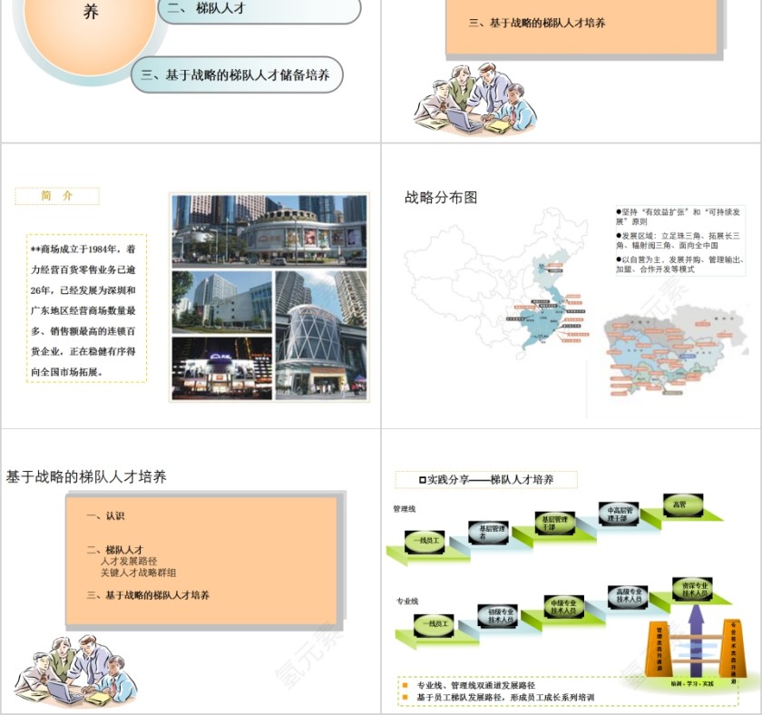 基于战略的梯队人才培养PPT模板第2张