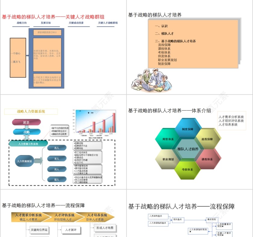 基于战略的梯队人才培养PPT模板第3张