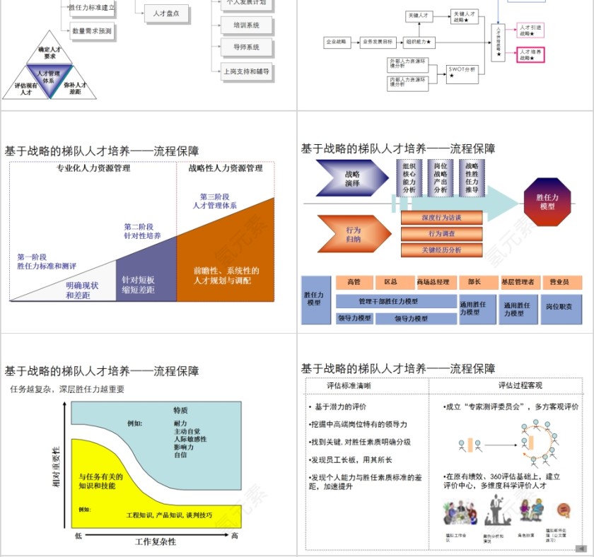 基于战略的梯队人才培养PPT模板第4张
