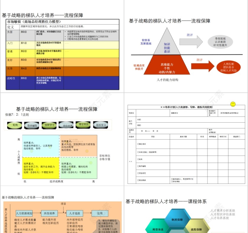 基于战略的梯队人才培养PPT模板第5张