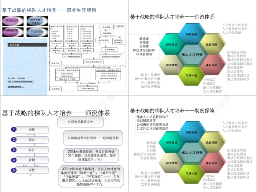 基于战略的梯队人才培养PPT模板第7张