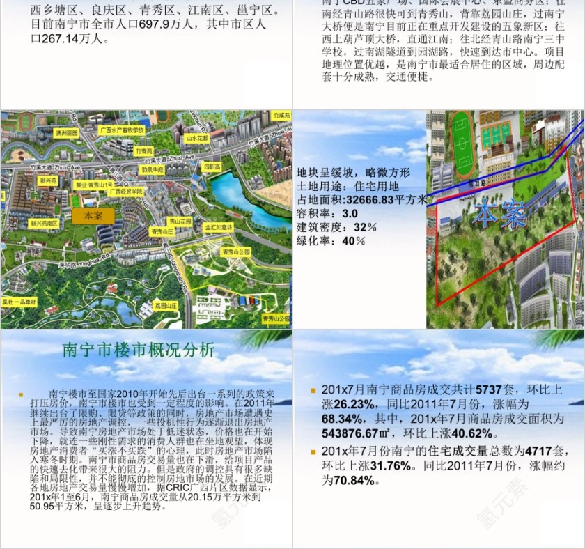 房地产前期策划方案ppt第2张