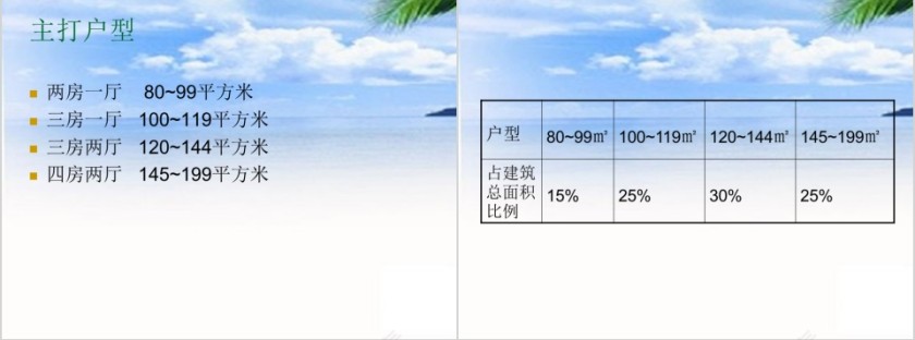房地产前期策划方案ppt第7张