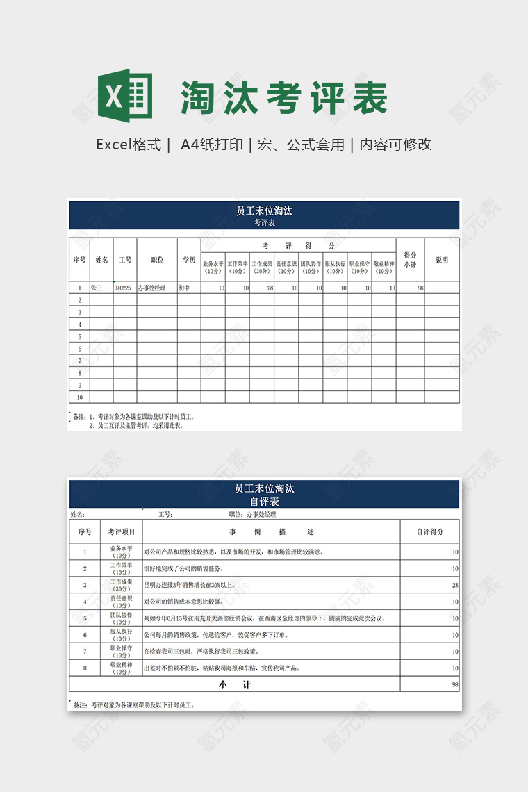 员工末位淘汰考评表excel模板