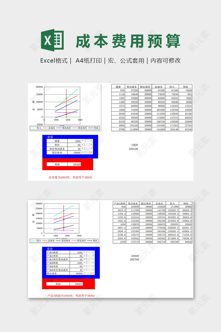 高级自动计算数据成本费用预算表excel模板