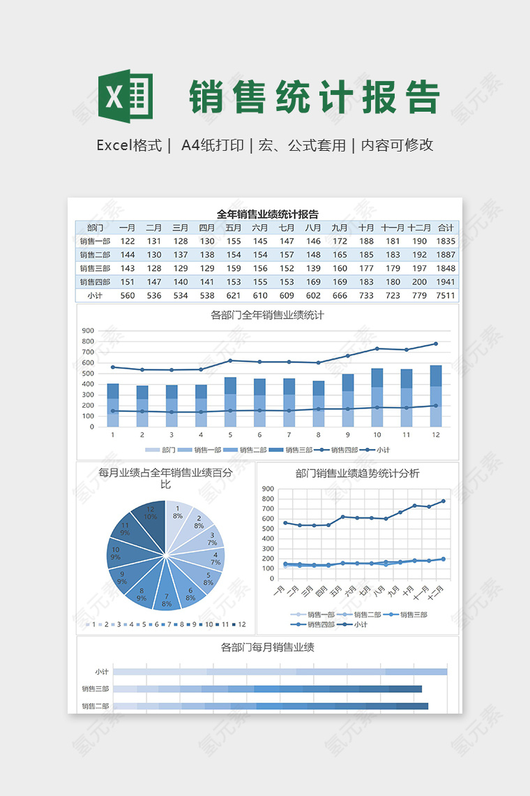 蓝色淡雅全年销售业绩统计报告表