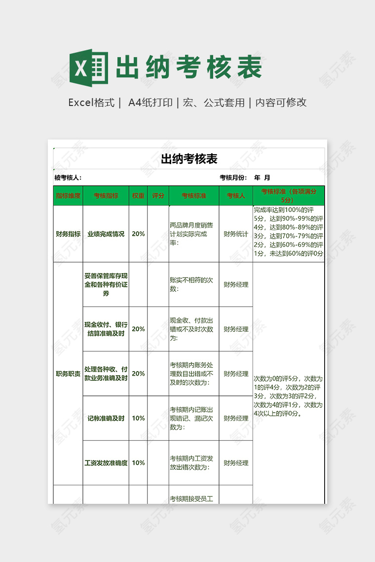 公司各项指出纳考核表excel模板