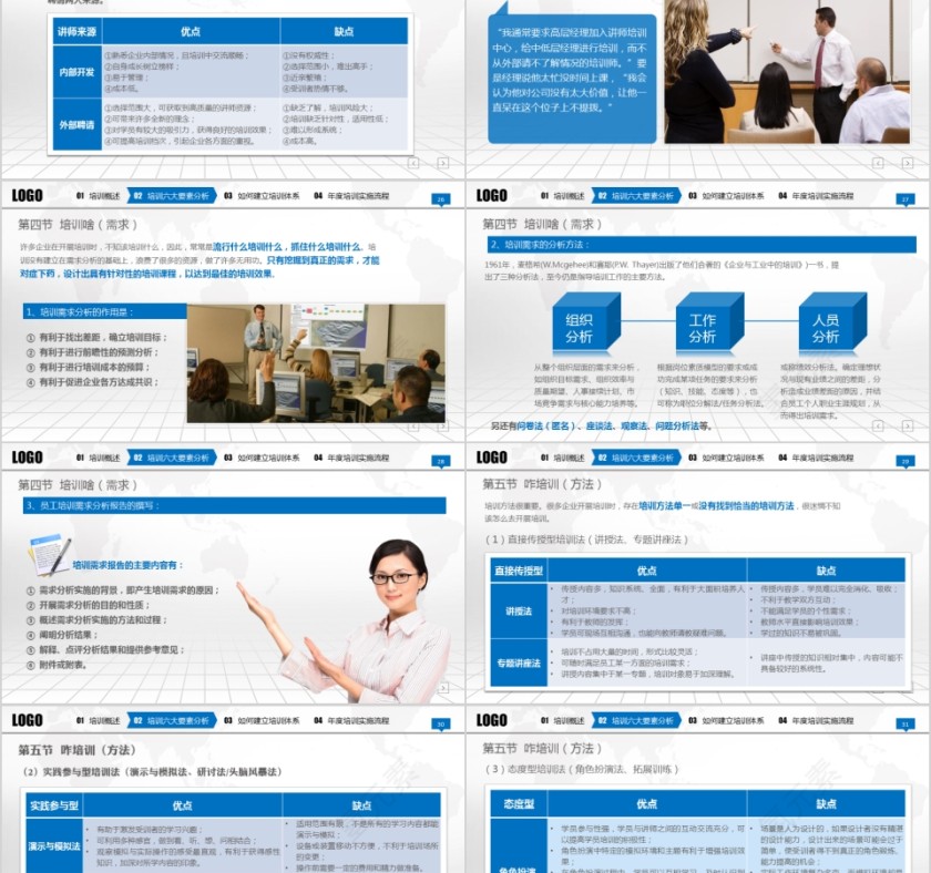 蓝色大气员工入职培训手册第5张