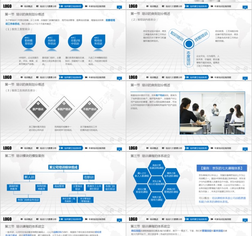 蓝色大气员工入职培训手册第7张