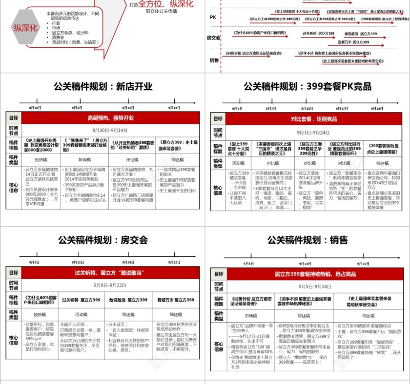 居立方家装品牌推广方案PPT第16张