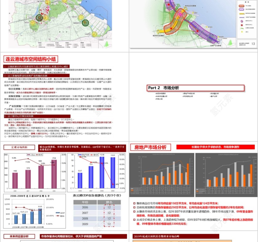 房地产调研策划报告ppt第3张