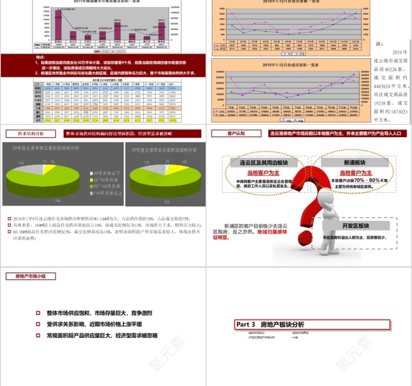 房地产调研策划报告ppt第4张