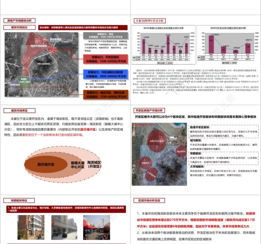 房地产调研策划报告ppt第5张