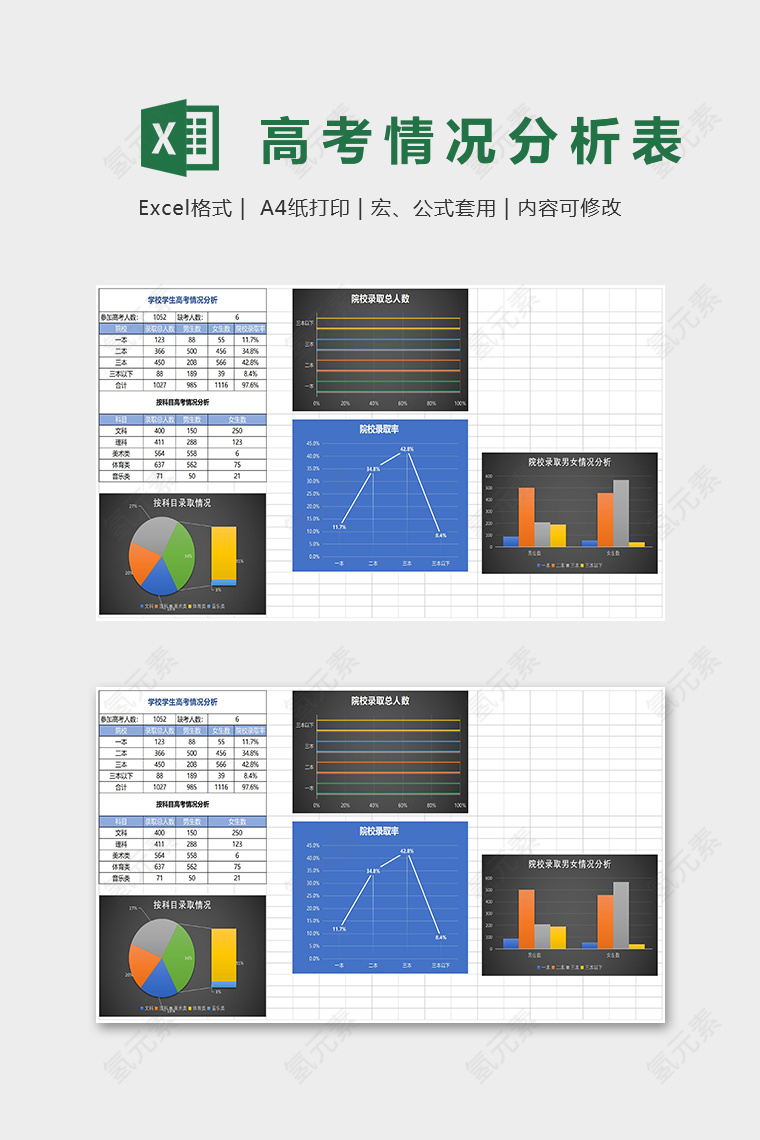 暗黑系列学生高考成绩情况分析表Excel表格模板