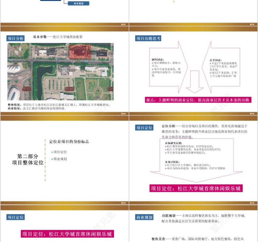 房地产项目定位及招商策略ppt第2张