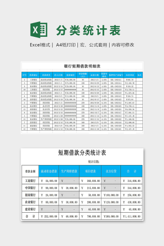 短期借贷分类统计表
