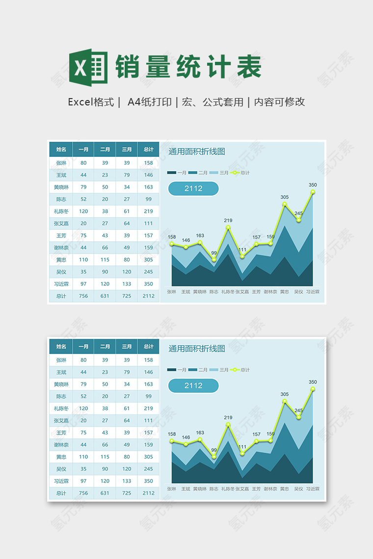 公司销售人员销售数据统计报告表