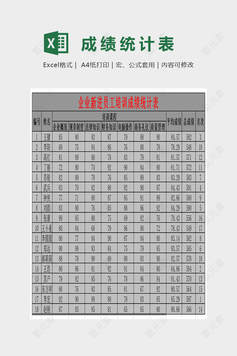 企业新进员工培训成绩统计表Excel