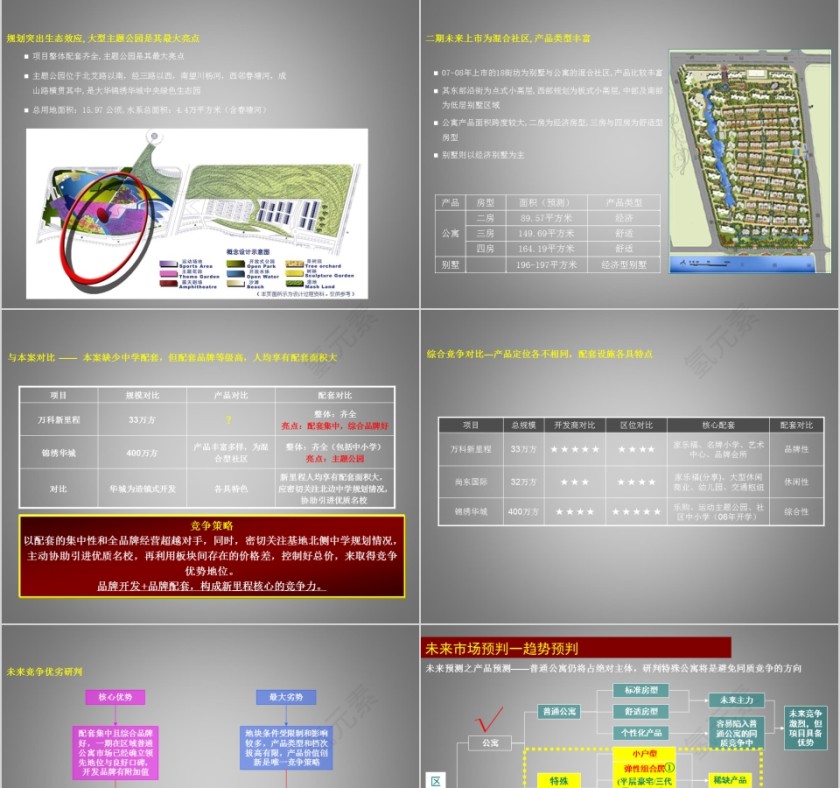 房地产产品定位建议 ppt第13张
