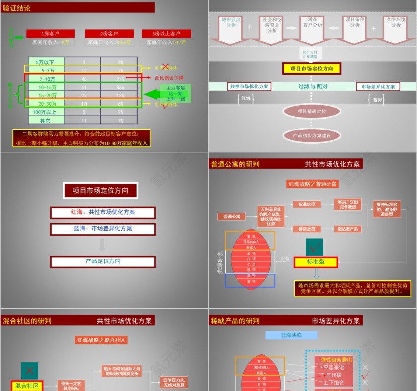 房地产产品定位建议 ppt第17张