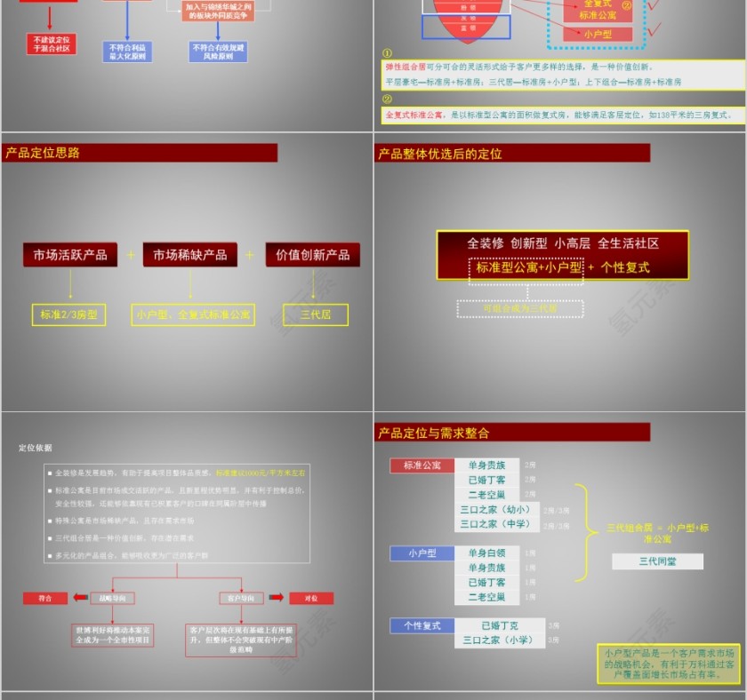 房地产产品定位建议 ppt第18张
