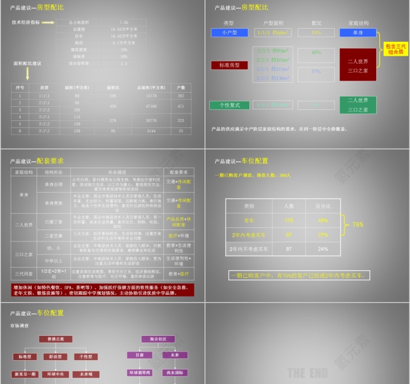 房地产产品定位建议 ppt第19张