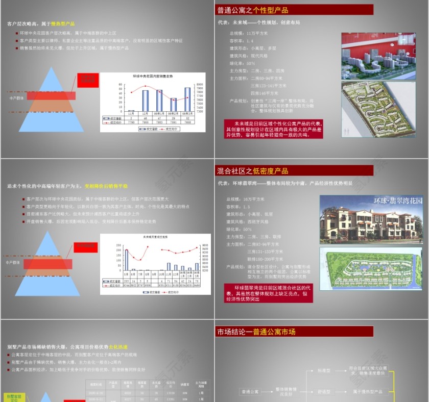 房地产产品定位建议 ppt第9张